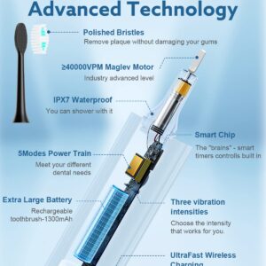 Operan Electric Toothbrush for Adults and Kids Sonic Rechargeable Toothbrush with 5 Modes 2-Min Smart Timer IPX7 Waterproof 40,000 VPM Motor with 8 Brush Heads & Travel Case (Deep Black)