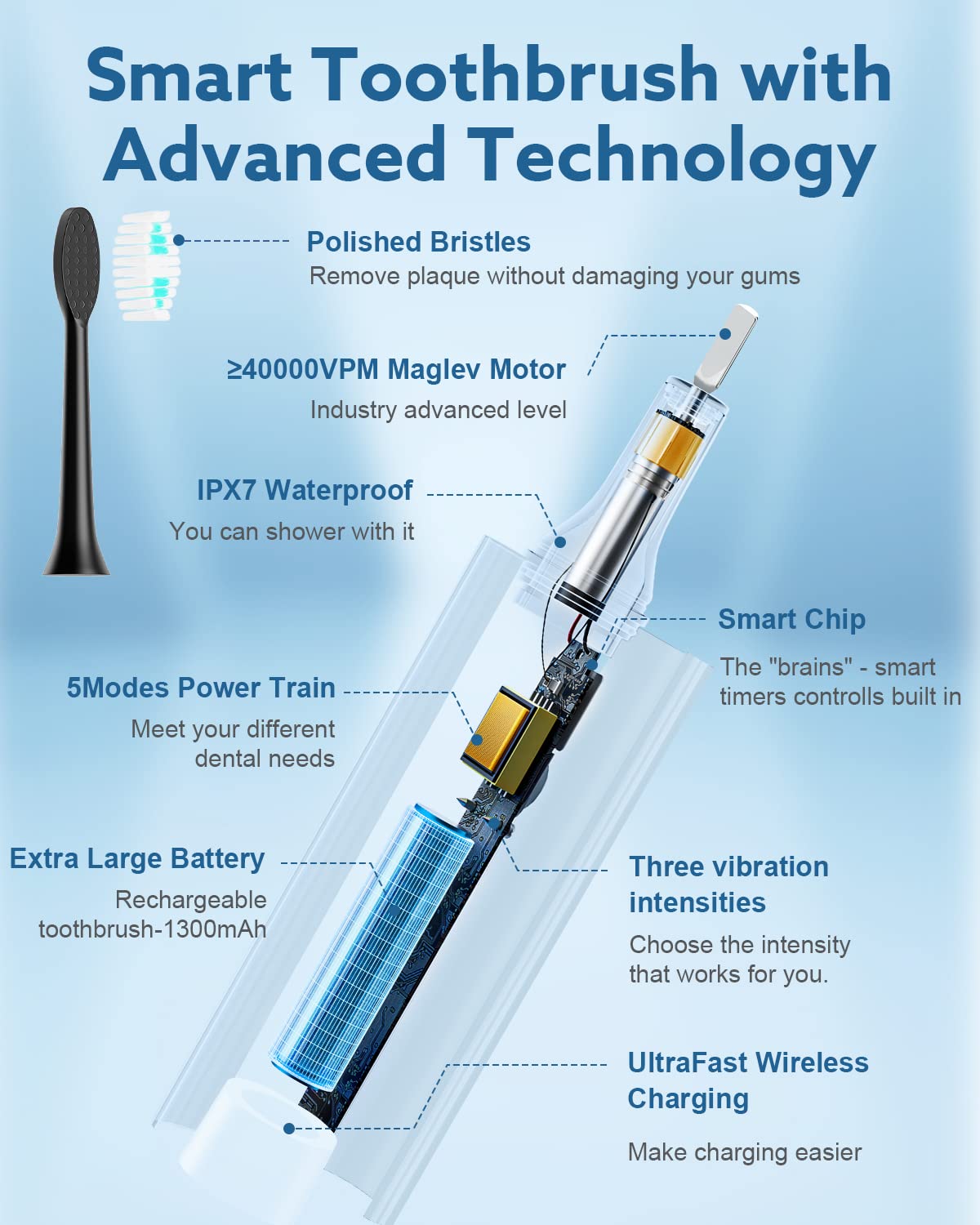 Operan Electric Toothbrush for Adults and Kids Sonic Rechargeable Toothbrush with 5 Modes 2-Min Smart Timer IPX7 Waterproof 40,000 VPM Motor with 8 Brush Heads & Travel Case (Deep Black)