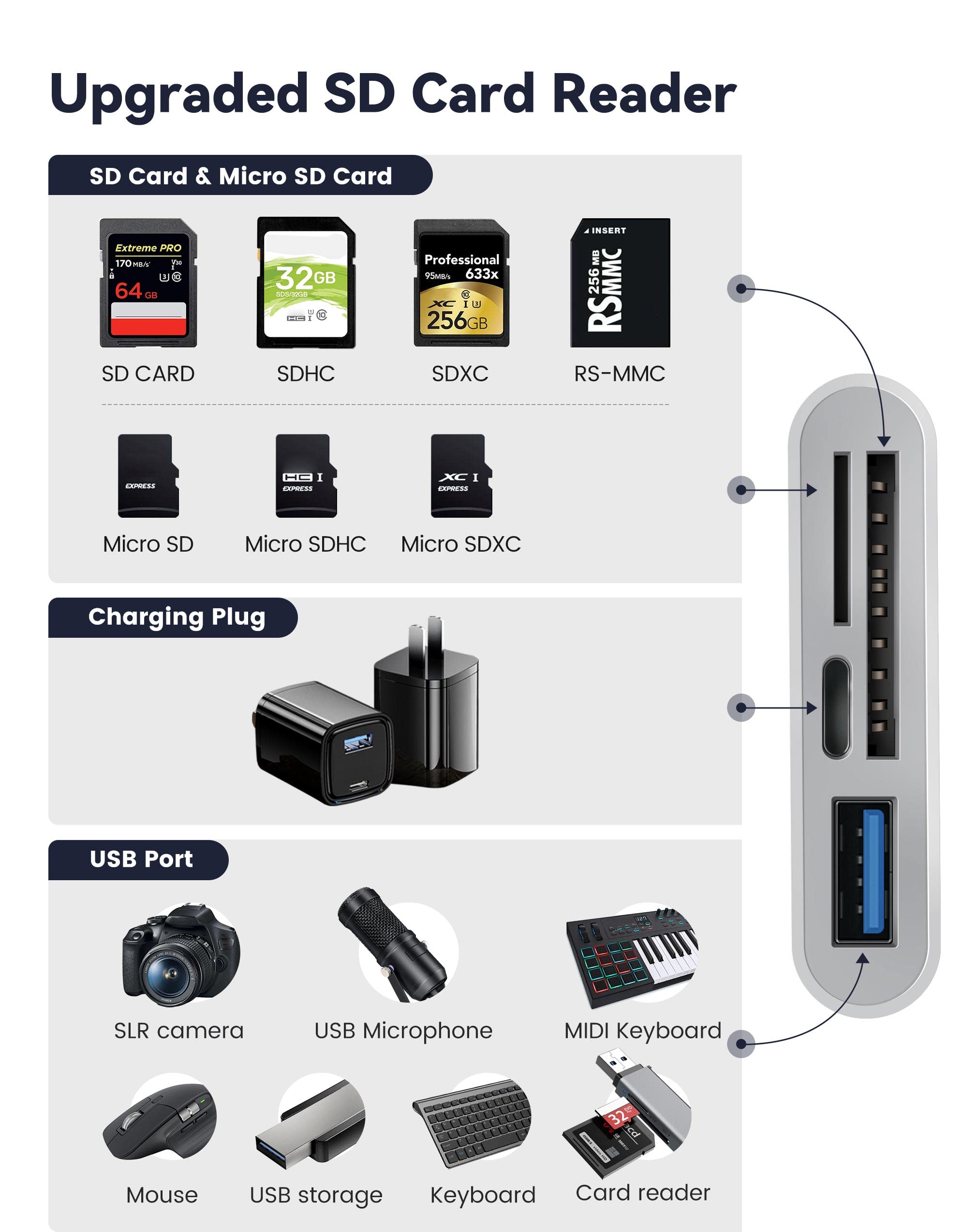 SD Card Reader for iPhone iPad, 4 in 1 Micro SD/SD Card Reader to iPhone Adapter, SD Card Viewer with TF/SD Dual Slot, Portable Camera Memory Card Reader for iPhone with Charging Port, Plug and Play