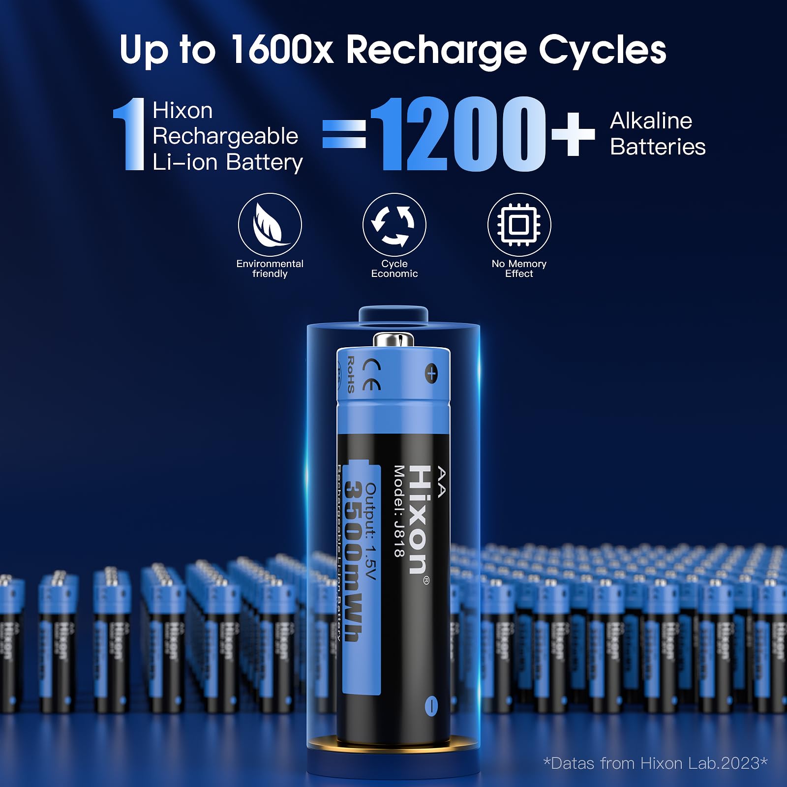 Hixon 1.5V Rechargeable AA Lithium Batteries,16-Pack 3500mWh Double A Li-ion Battery,1600Cycles,Constant Ooutput,Max 3A Discharge.(Charger Not Included)