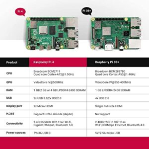 MOOKEENONE 5.25V/3A Rasp-Berry Pi 4 Model B Starter Kit with 32GB Micro SD Card Preloaded Noobs