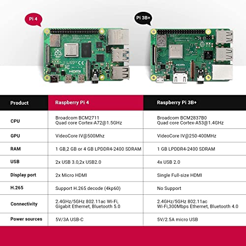 MOOKEENONE 5.25V/3A Rasp-Berry Pi 4 Model B Starter Kit with 32GB Micro SD Card Preloaded Noobs