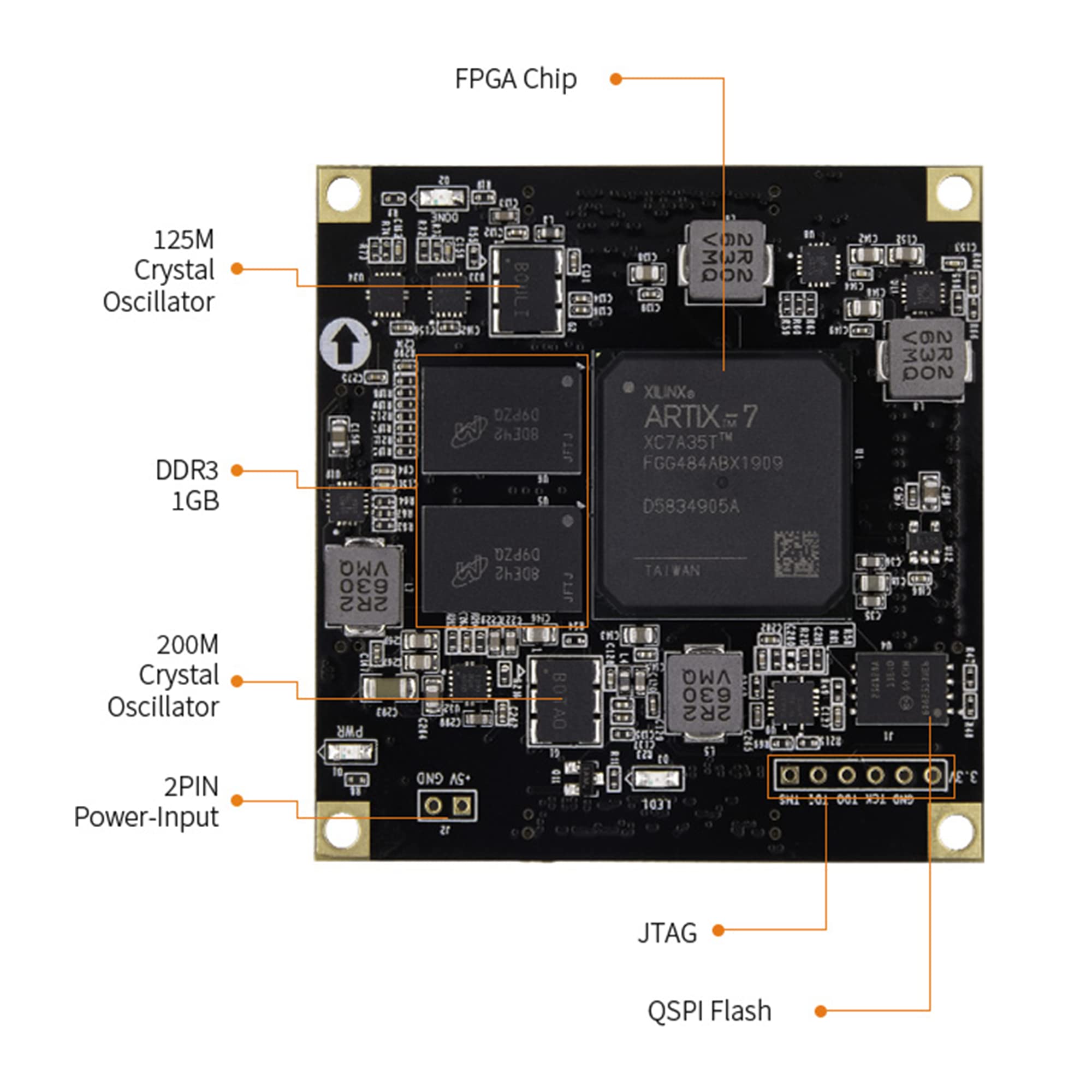 MiiElAOD SoMs AC7A035: XILINX Artix-7 XC7A35T FPGA Core Board Industrial Grade Module