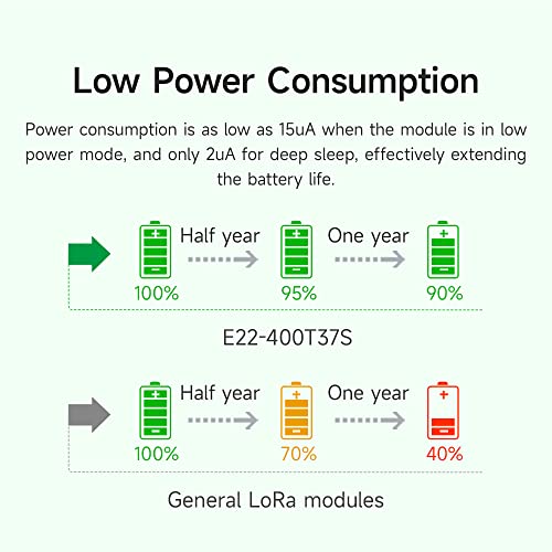 433MHz Lora Wireless RF Module E22-400T37S 37dbm Long Distance 20KM Low Power LBT RSSI IPEX Stamp Holes PA+LNA