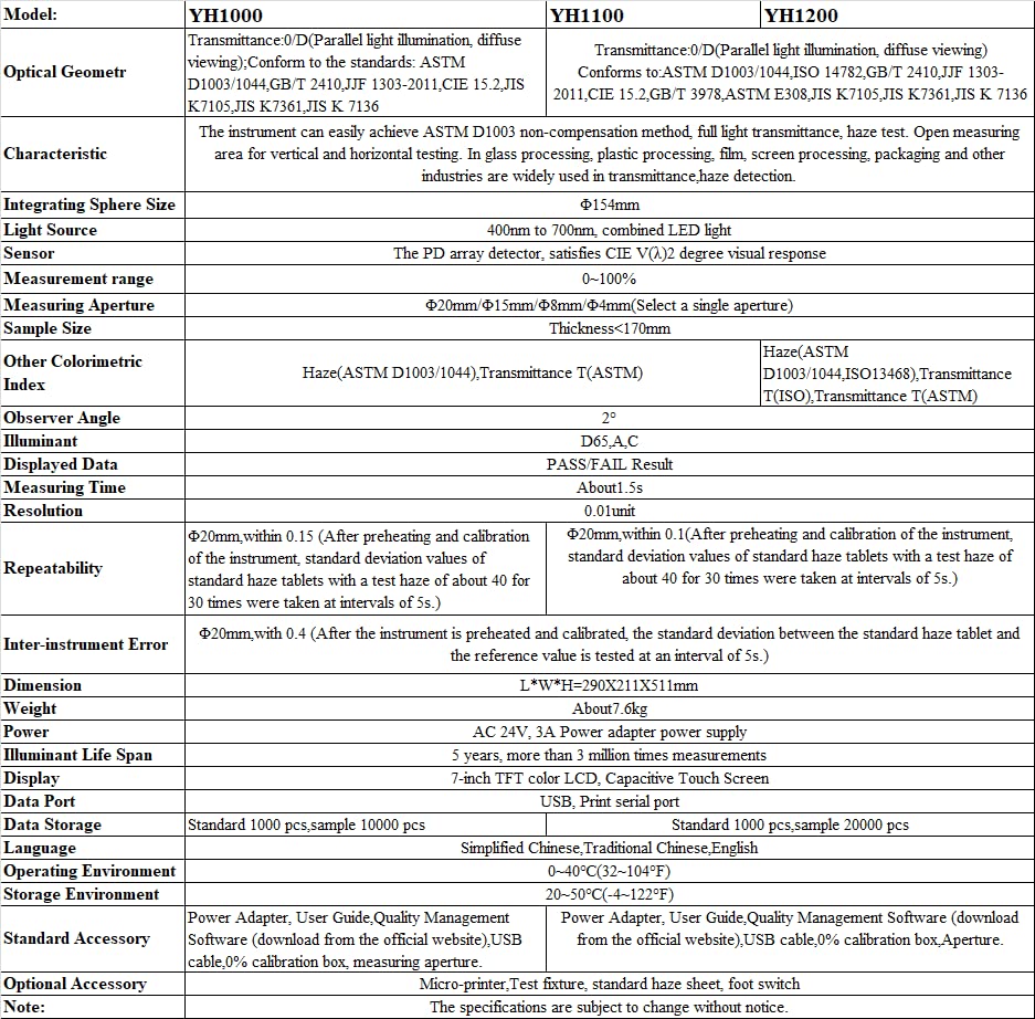 Haze Meter for Test Light Transmittance with Standard ASTM D1003 and ISO 13468 (YH1200)