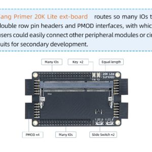 Kocoo Sipeed Tang Primer 20K Gowin GW2A FPGA GoAI Core Board Minimum System (20K Dock Board)