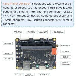 Kocoo Sipeed Tang Primer 20K Gowin GW2A FPGA GoAI Core Board Minimum System (20K Dock Board)