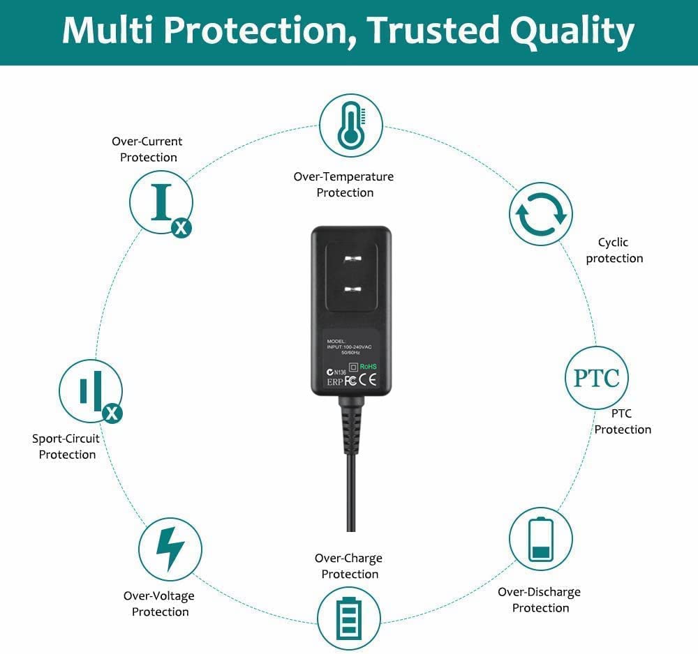 J-ZMQER AC Adapter Charger Compatible with HD962 Digital Signage Player Power Mains PSU