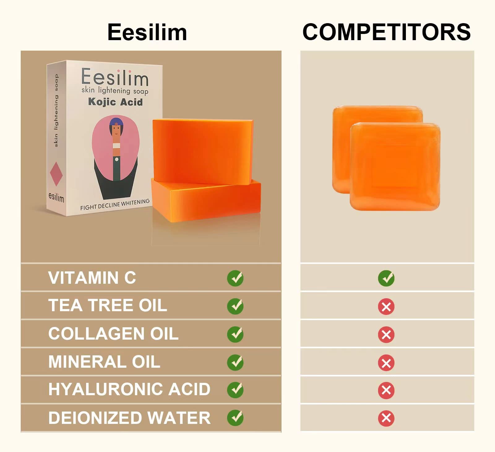 Eesilim Kojic Acid Soap (2 Pack x 65G Turmeric Bars) Dark Spot Remover & Scars- Retiol,Vitamic C，Hyaluronic Acid（Citrus）