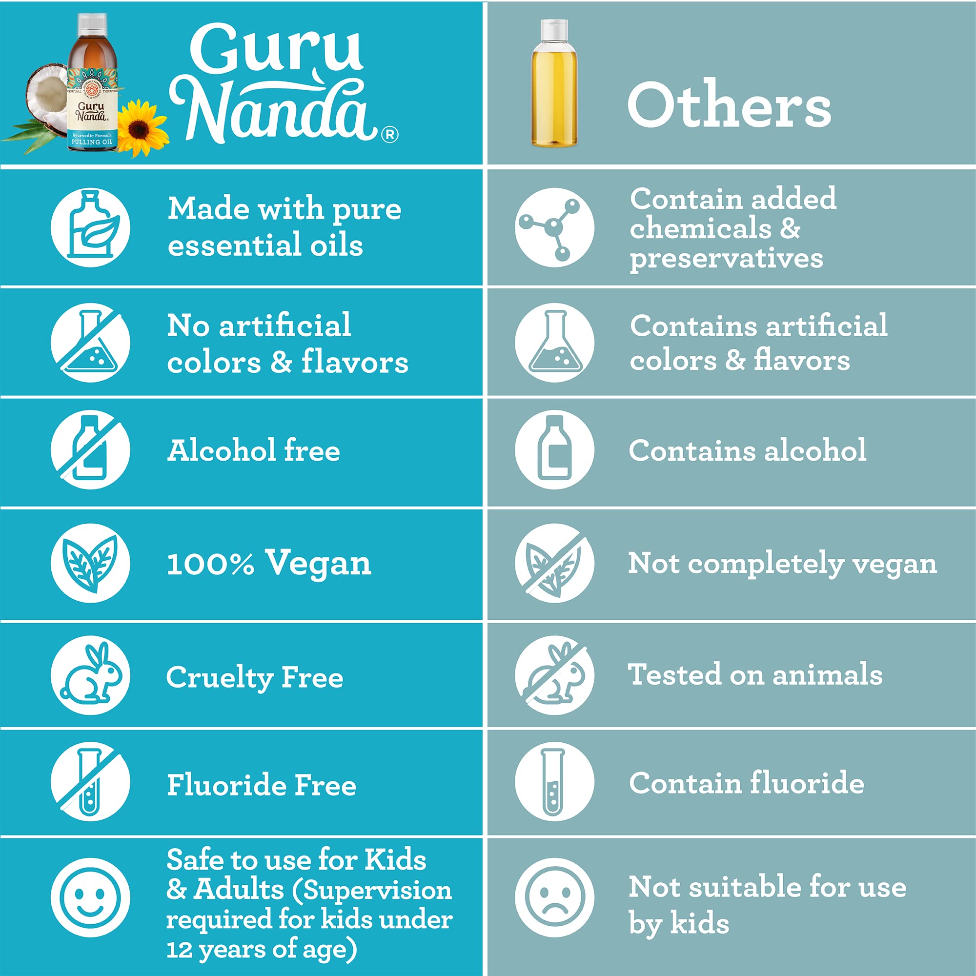 GuruNanda Original Oil Pulling Oil & Whitening Pulling Oil, Blend of Coconut & Pure Peppermint Oil - Ayurvedic, Alcohol & Fluoride Free, Vegan, Natural Mouthwash for Teeth Whitening & Fresh Breath