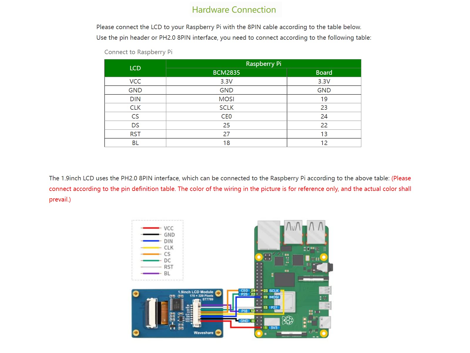 waveshare 1.9inch LCD Display Module 170×320 Resolution 262K Display Colors IPS Screen for Raspberry Pi, Arduino, STM32,Embedded ST7789V2 Driver Chip,SPI Interface