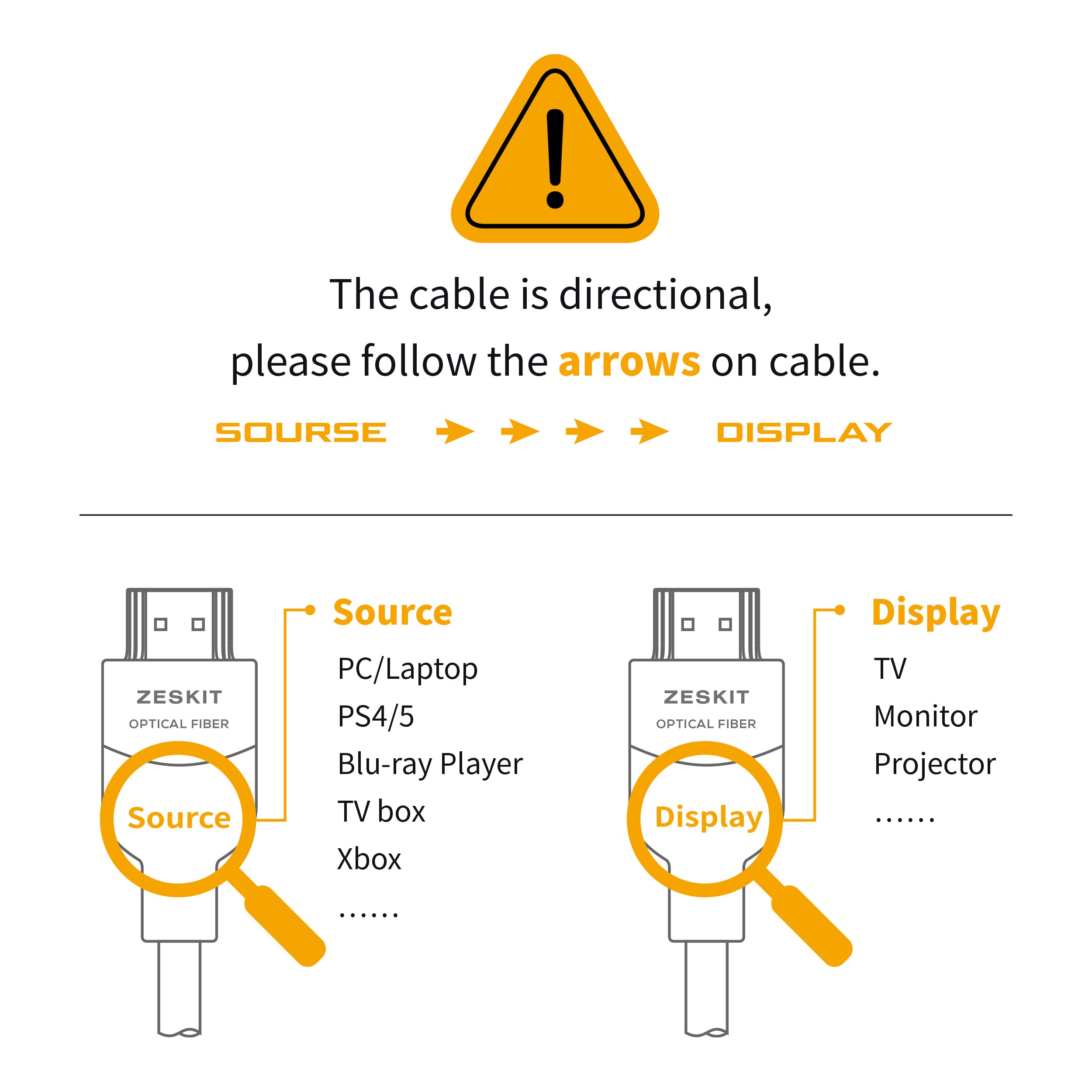 Zeskit Optical Fiber 10m (33ft) 48Gbps Ultra High Speed HDMI Cable 8K60 4K120 144Hz eARC HDR HDCP 2.2 2.3 Compatible with Dolby Vision Apple TV 4K Roku Sony LG Samsung Xbox Series X RTX 3080 PS4 PS5