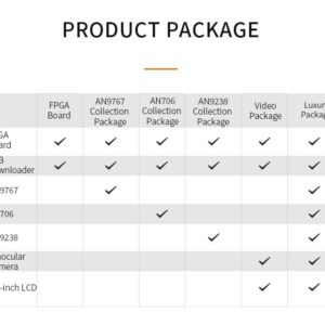 MiiElAOD AX7A035: XILINX Artix-7 XC7A35T FPGA Development Board A7 SoMs XC7A 35T SFP PCIe (AN9238 Package)