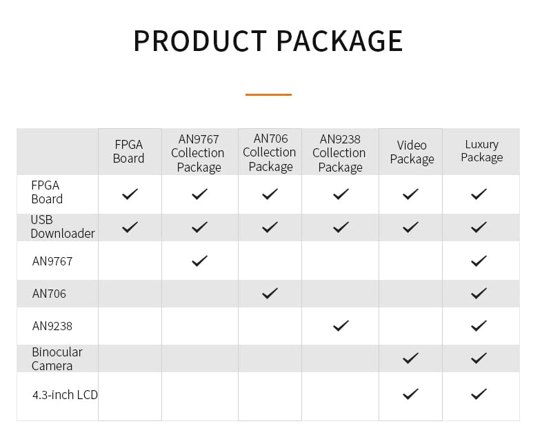 MiiElAOD AX7A035: XILINX Artix-7 XC7A35T FPGA Development Board A7 SoMs XC7A 35T SFP PCIe (AN9238 Package)