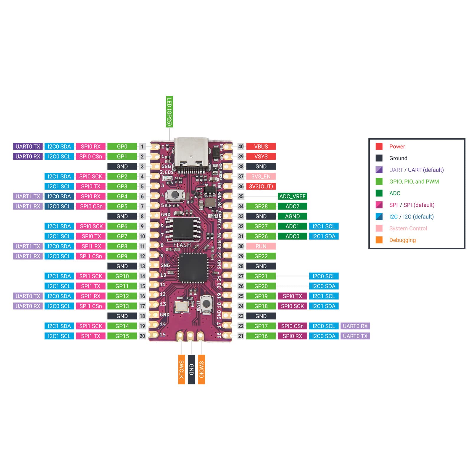 Microcontroller Board for Raspberry Pi Pico RP2040, Dual Core ARM Cortex M0+Processor Flexible Microcontroller Module