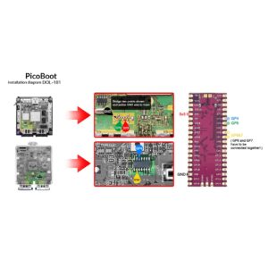 Microcontroller Board for Raspberry Pi Pico RP2040, Dual Core ARM Cortex M0+Processor Flexible Microcontroller Module