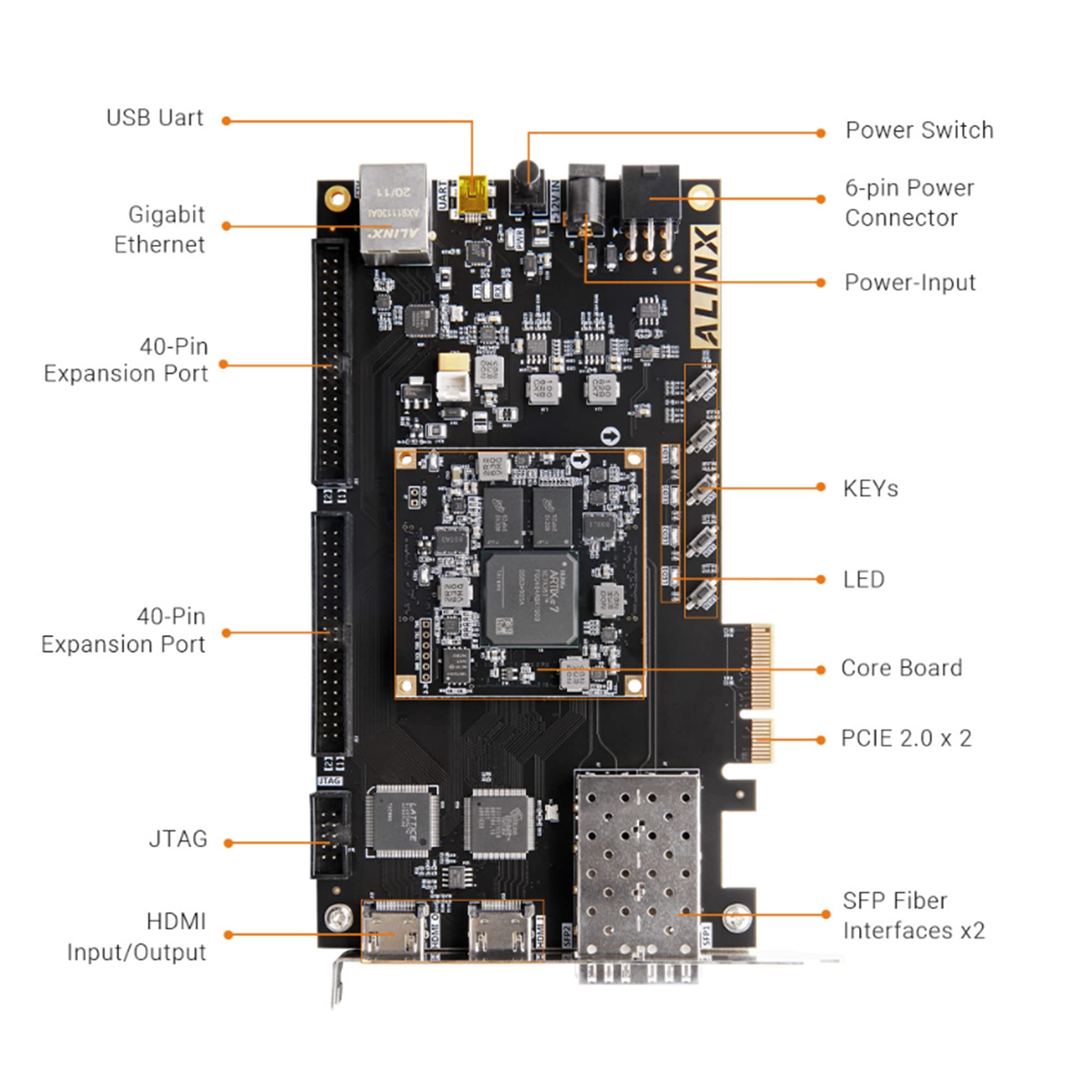 MiiElAOD AX7A035: XILINX Artix-7 XC7A35T FPGA Development Board A7 SoMs XC7A 35T SFP PCIe (AN9238 Package)