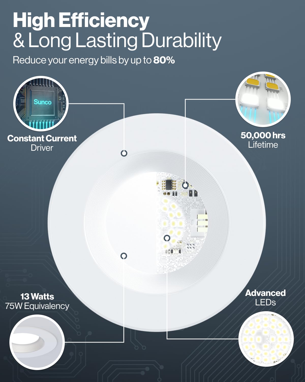 Sunco 96 Pack Retrofit LED Recessed Lighting 6 Inch, 5000K Daylight, Dimmable Can Lights, Baffle Trim, 13W=75W, 1050 LM, Damp Rated - ETL