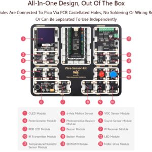 waveshare for Raspberry Pi Pico/Pico W/Pico WH, Raspberry Pi Pico Sensor Kit with Pico Expansion Board and 15 Detachable Sensors All-in-One Design, No Soldering and Wiring