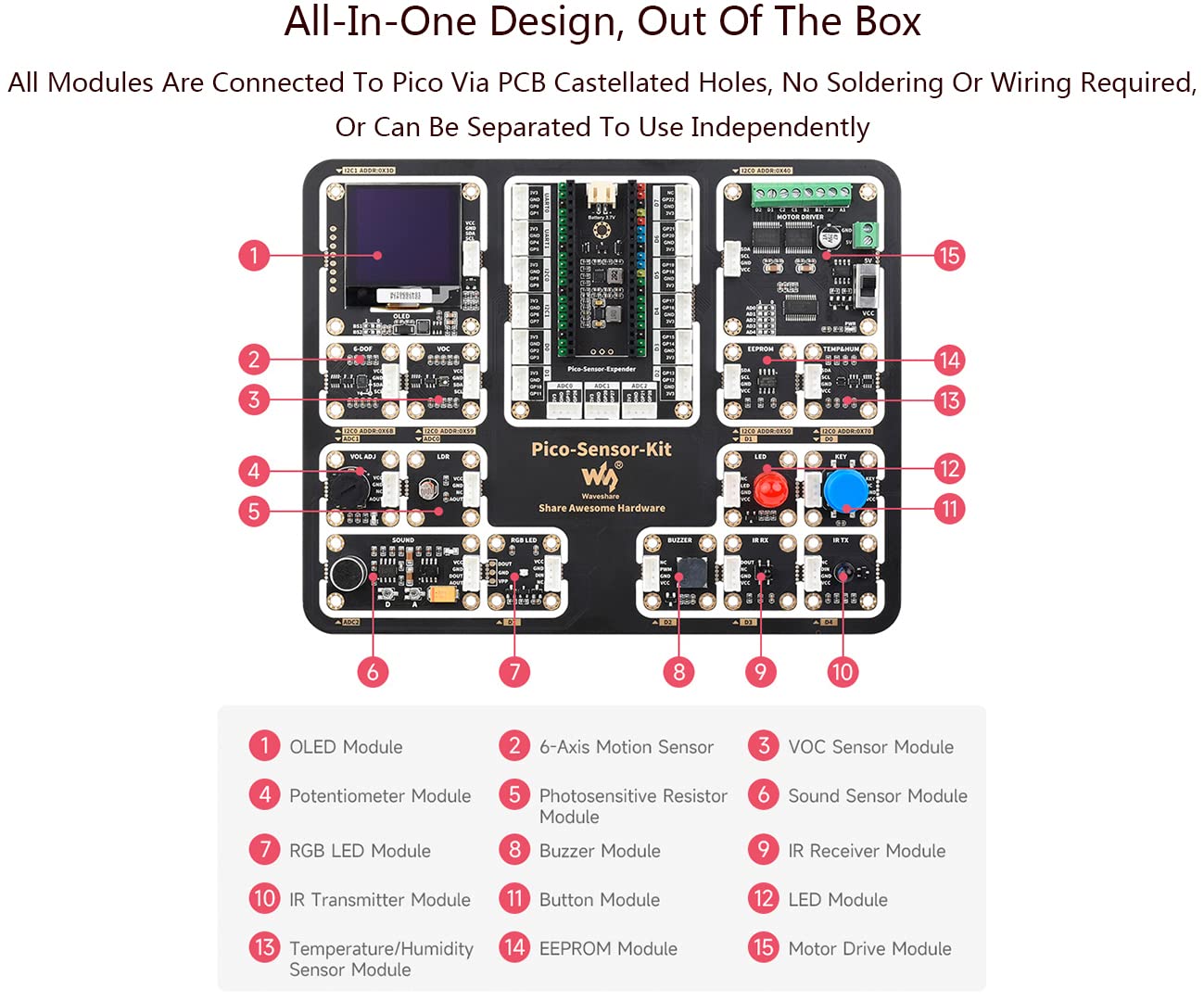 waveshare for Raspberry Pi Pico/Pico W/Pico WH, Raspberry Pi Pico Sensor Kit with Pico Expansion Board and 15 Detachable Sensors All-in-One Design, No Soldering and Wiring