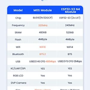 youyeetoo Sipeed M0S Dock tinyML RISC-V BL616 Wireless Wifi6 Module Development Board,TinyMaix, IOT Module, Support BT 5.2 and zigbee (Bundle B)