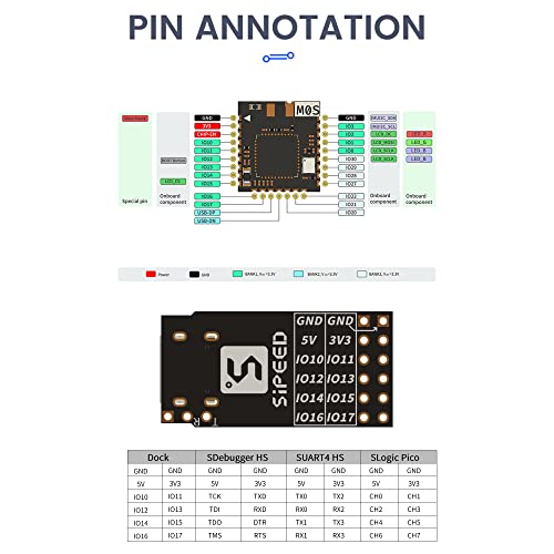 youyeetoo Sipeed M0S Dock tinyML RISC-V BL616 Wireless Wifi6 Module Development Board,TinyMaix, IOT Module, Support BT 5.2 and zigbee (Bundle B)