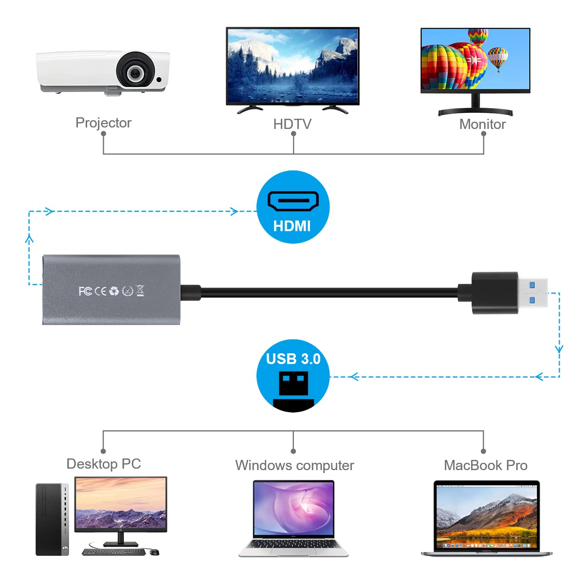 AGEEMY USB to HDMI Adapter for MAC, USB 3.0/2.0 to HDMI Converter Compatible with MacBook Air, USB HDMI Adapter, Multi Display Video Adapter, Compatible with Windows XP/7/8/10, MacBook Pro, MAC OS