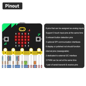 BBC Micro:Bit V2 Development Board Starter Kit and Micro bit V2 STEM Robotic for Kids