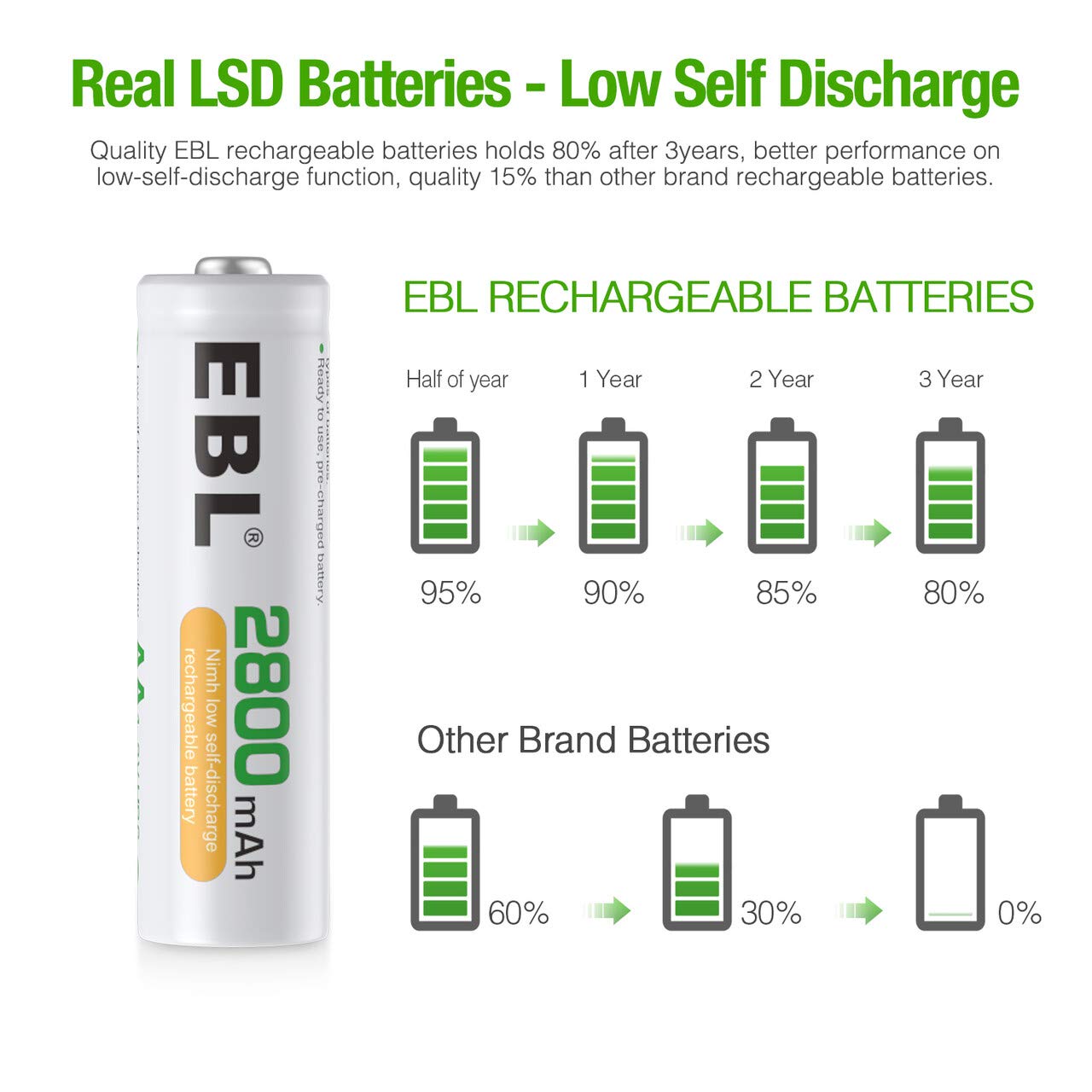 EBL 20-Counts AA Rechargeable Batteries and 8 Bay Newest Version LCD Battery Charger