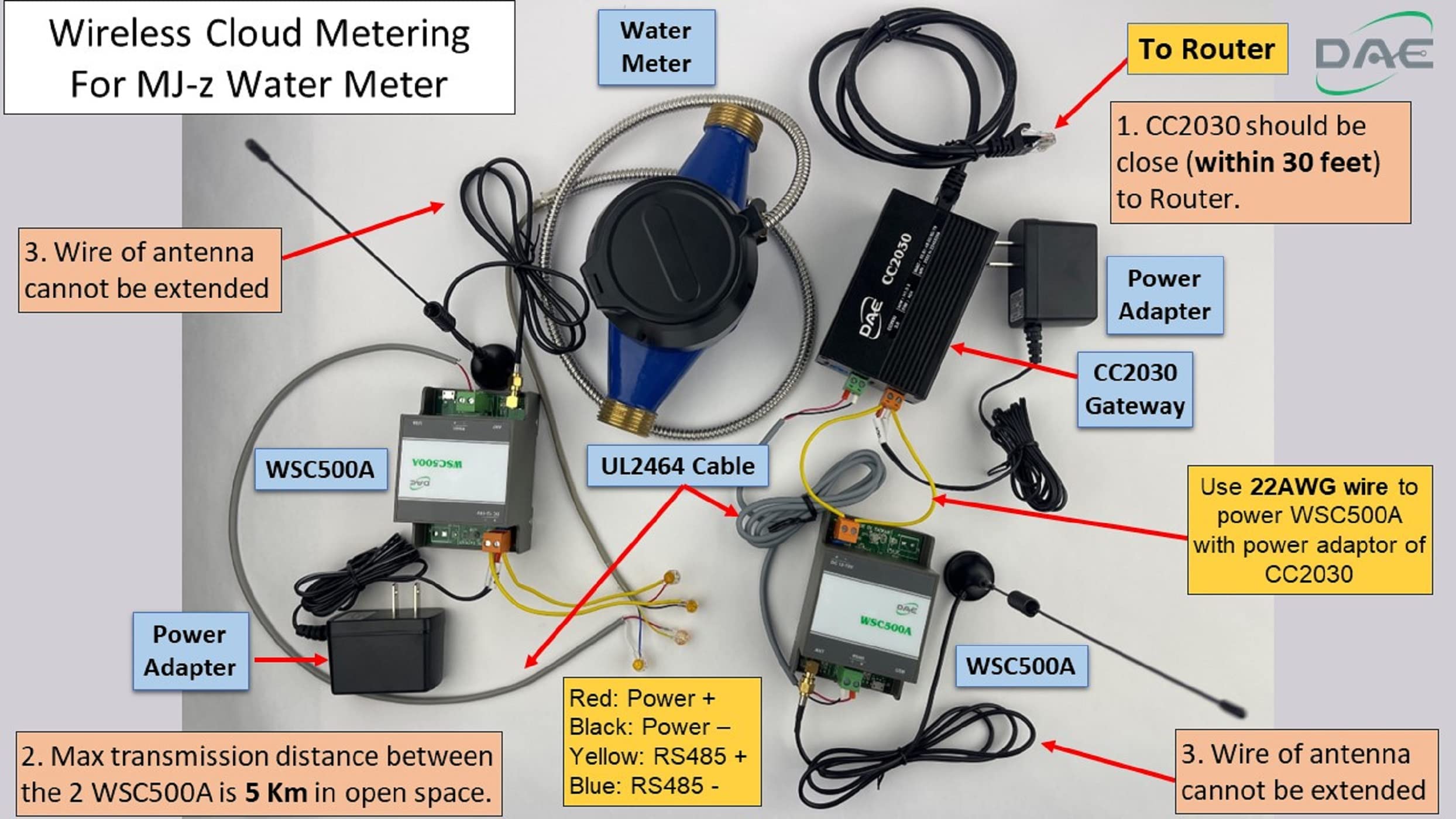 DAE MJ-100z 1" Encoded Water Meter with RS485 Communication, IP68, NPT Couplings, Gallons