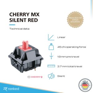 Ranked Bundle of 65 Cherry MX Silent Red Switches for Mechanical Gaming Keyboards Premium CNC Machined Switch Opener