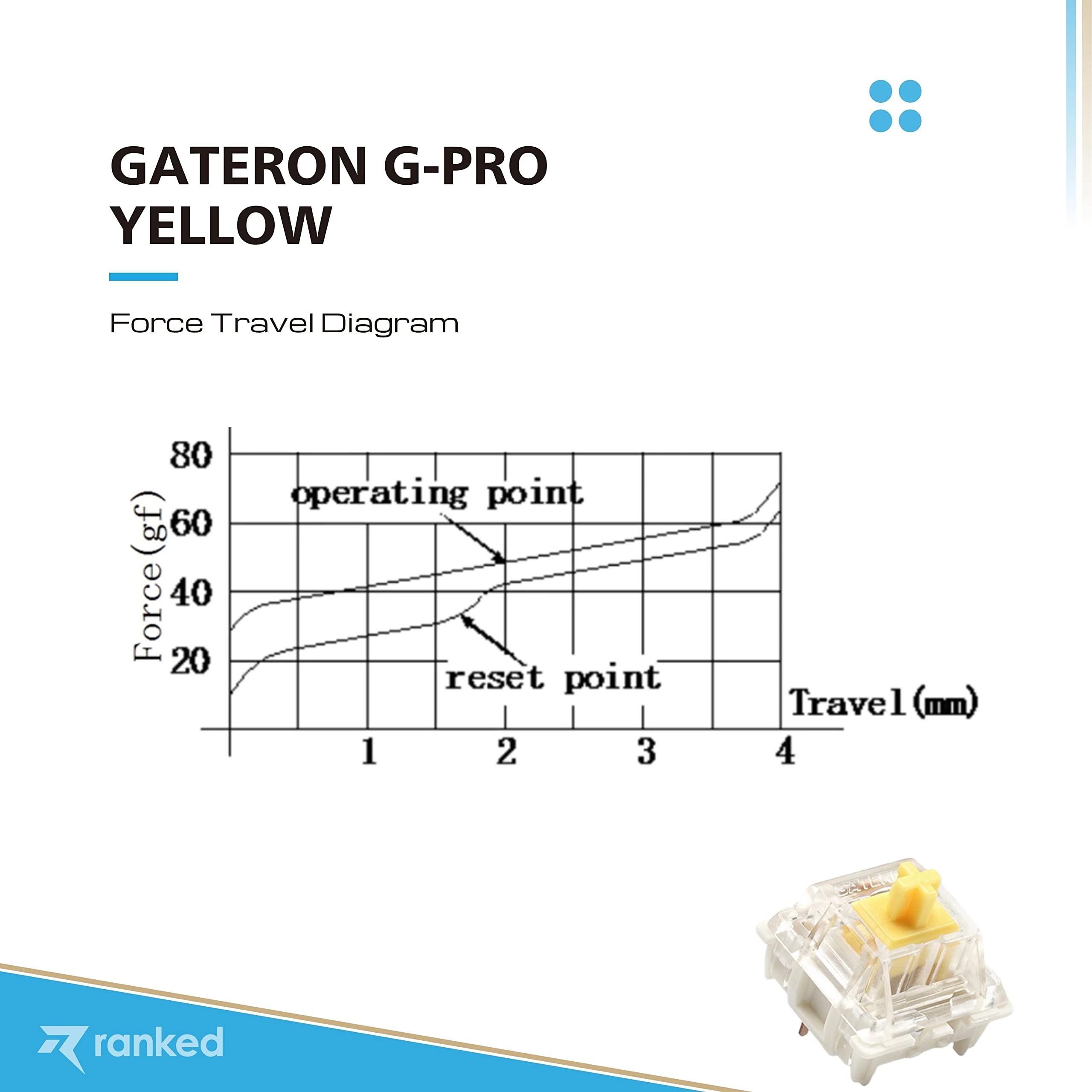 Bundle of 65 x Gateron ks-9 G PRO Yellow Switches for Mechanical Gaming Keyboards | Pre Lubed and Ranked Premium CNC Machined Switch Opener