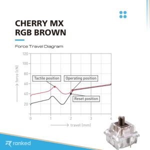 Bundle of 65 Cherry MX RGB Brown Switches for Mechanical Gaming Keyboards & Ranked Premium CNC Machined Switch Opener