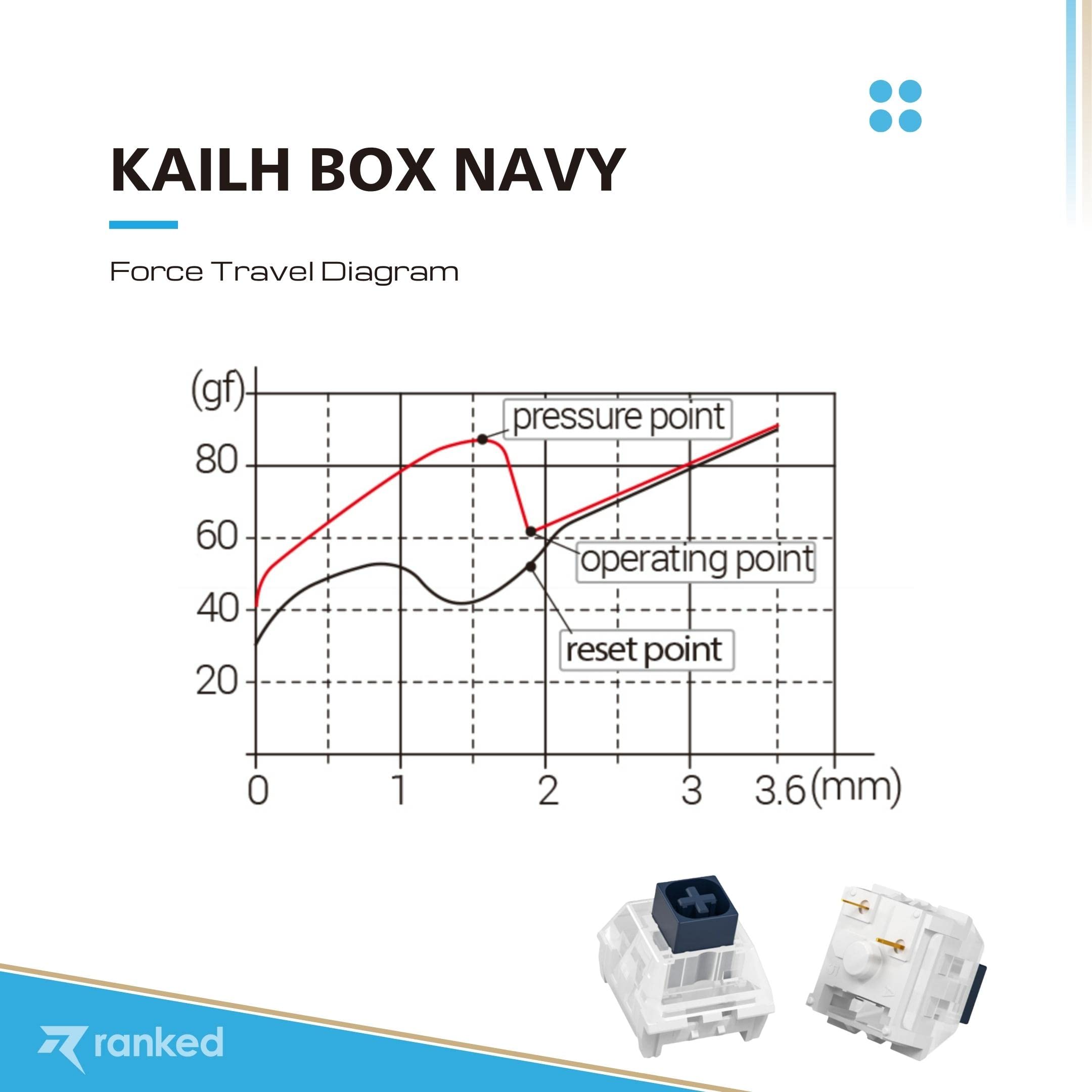 Ranked Bundle of 120 Kailh Box Navy Switches for Mechanical Gaming Keyboards Premium CNC Machined Switch Opener