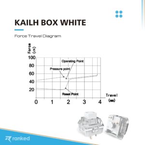 Bundle of 65 Kailh Box White Switches for Mechanical Gaming Keyboards & Ranked Premium CNC Machined Switch Opener