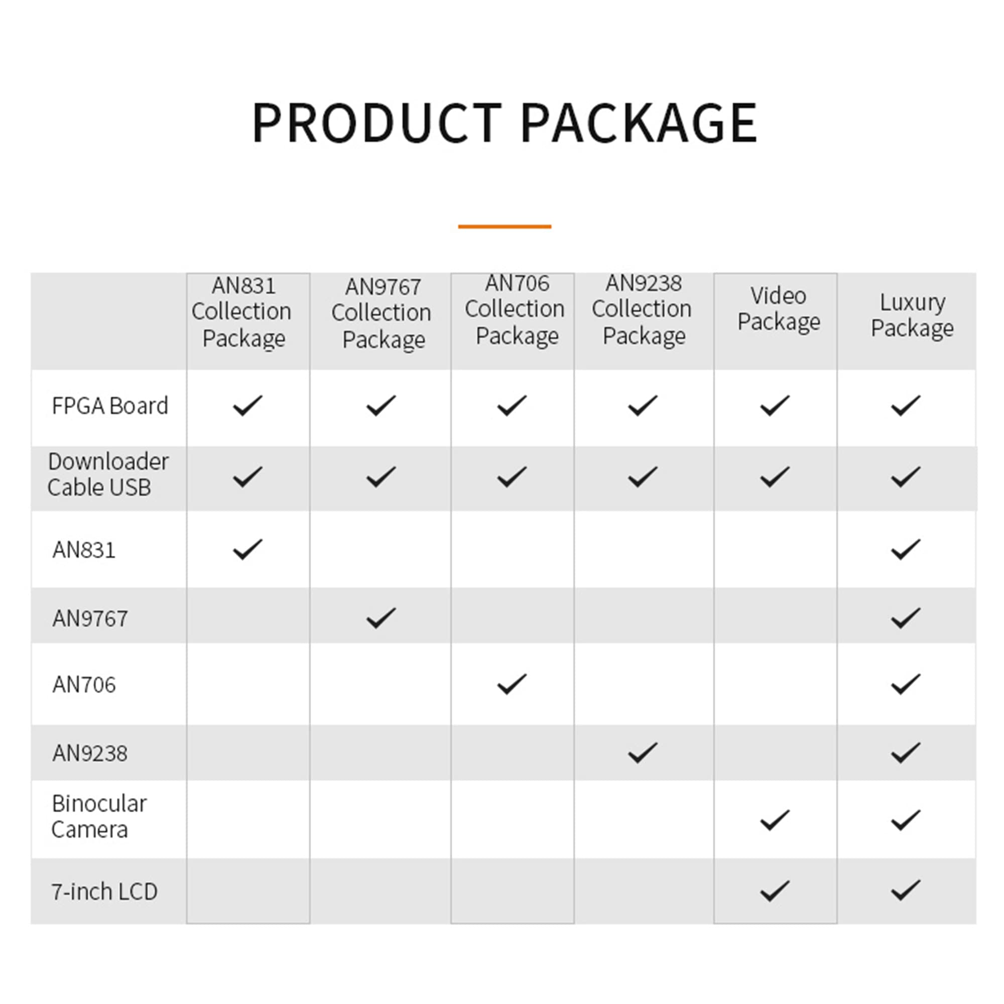 MiiElAOD AX7Z010: XILINX Zynq-7000 SoC XC7Z010 FPGA Development Board ZYNQ 7000 7010 ARM (AN9238 Package)