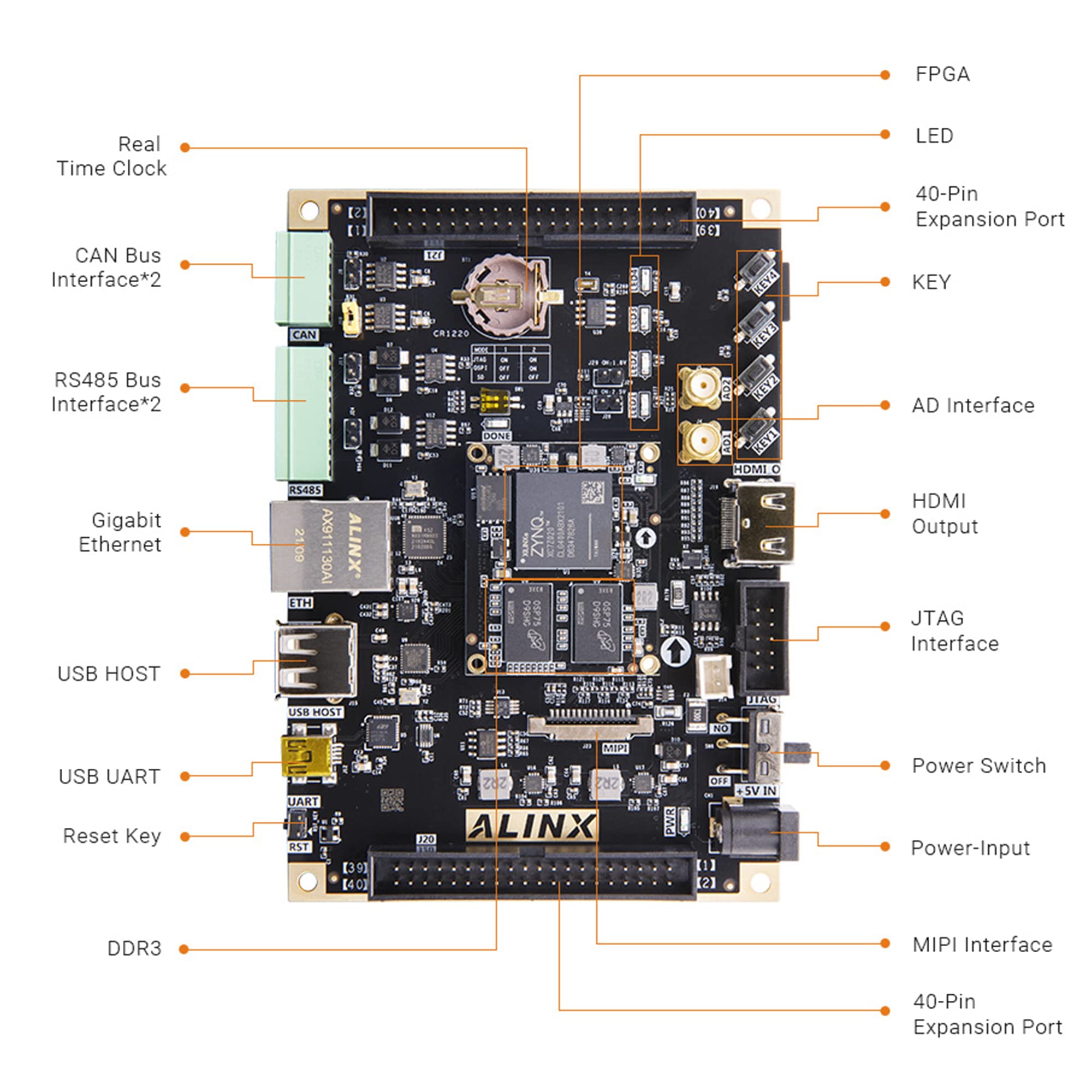 MiiElAOD AX7Z010: XILINX Zynq-7000 SoC XC7Z010 FPGA Development Board ZYNQ 7000 7010 ARM (AN9238 Package)