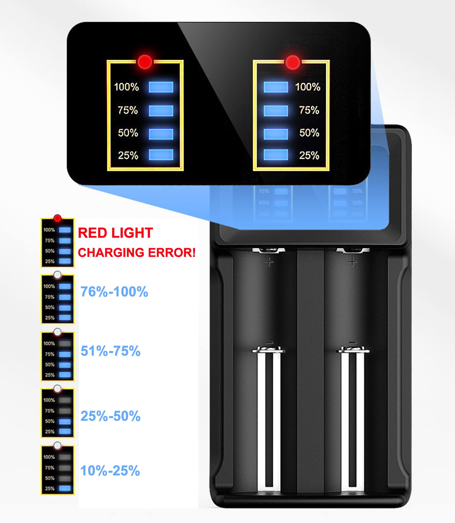 Universal Smart Battery Charger 2 Bay, 18650 Smart Charger for Li-ion LiFePO4 IMR 18650 26650 14500(AA) 16340(123A) Battery