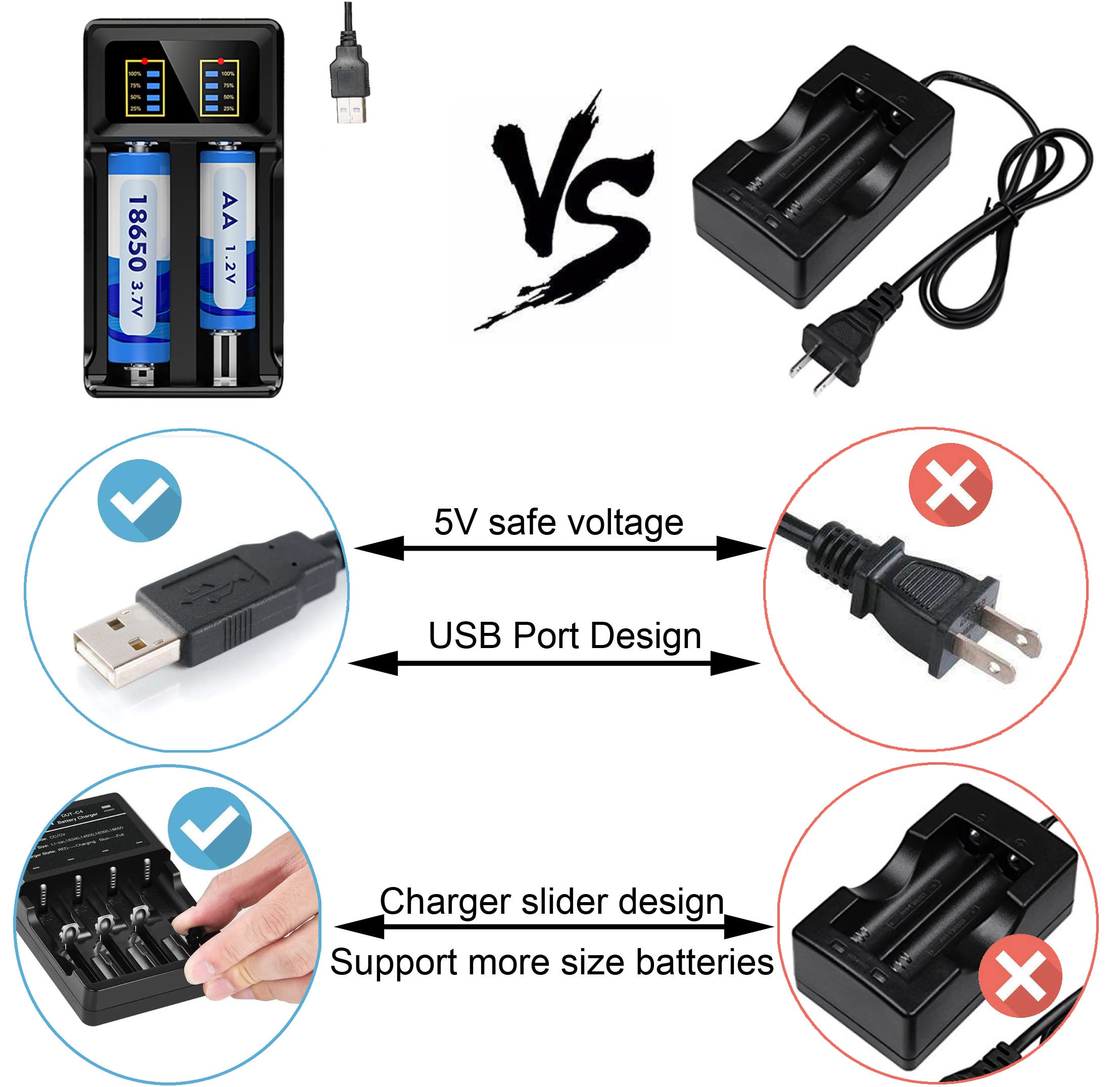 Universal Smart Battery Charger 2 Bay, 18650 Smart Charger for Li-ion LiFePO4 IMR 18650 26650 14500(AA) 16340(123A) Battery