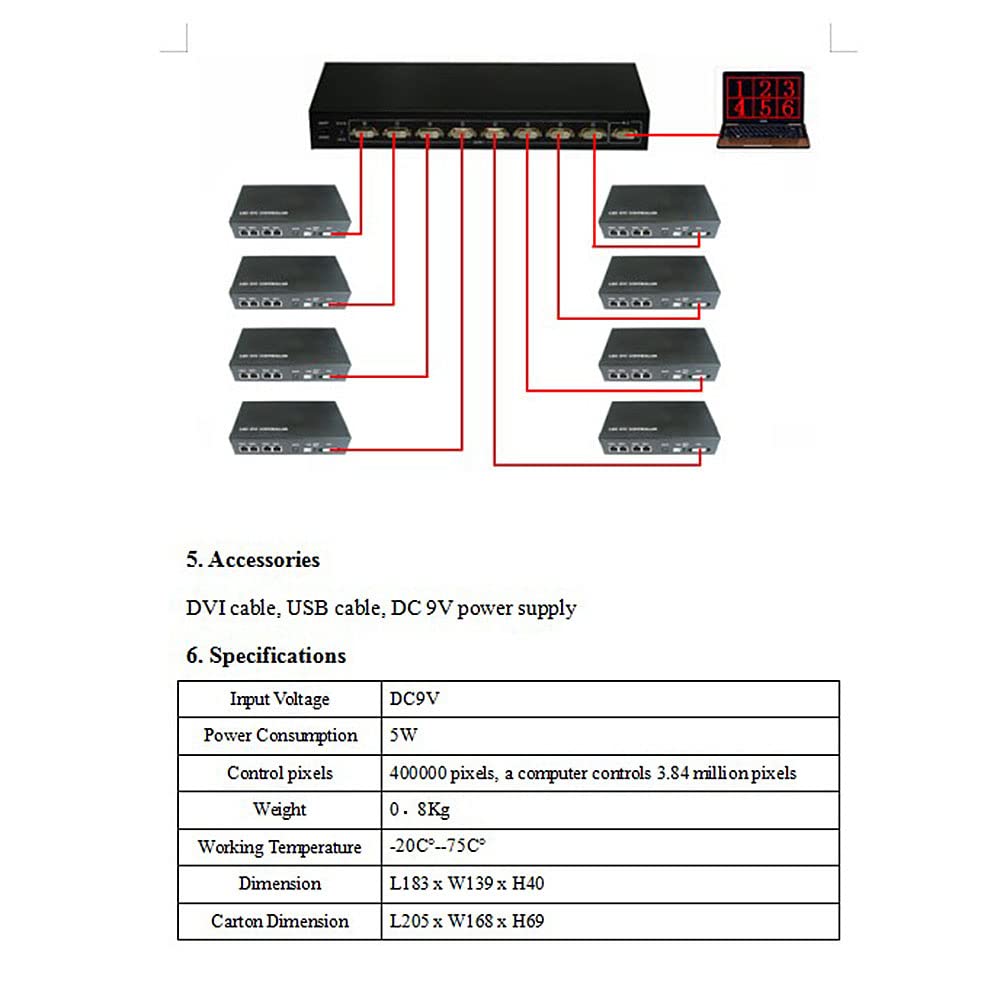 LianGSanSan LED Controller H803TV Online Master Transmits Data DVI/HDMI Work Without Software, Supports Dual-Monitor/Multi-Monitor Extension/Duplication Mode