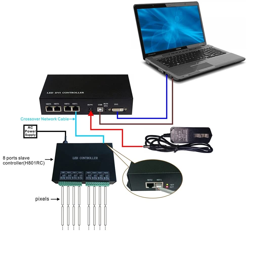 LianGSanSan LED Controller H803TV Online Master Transmits Data DVI/HDMI Work Without Software, Supports Dual-Monitor/Multi-Monitor Extension/Duplication Mode