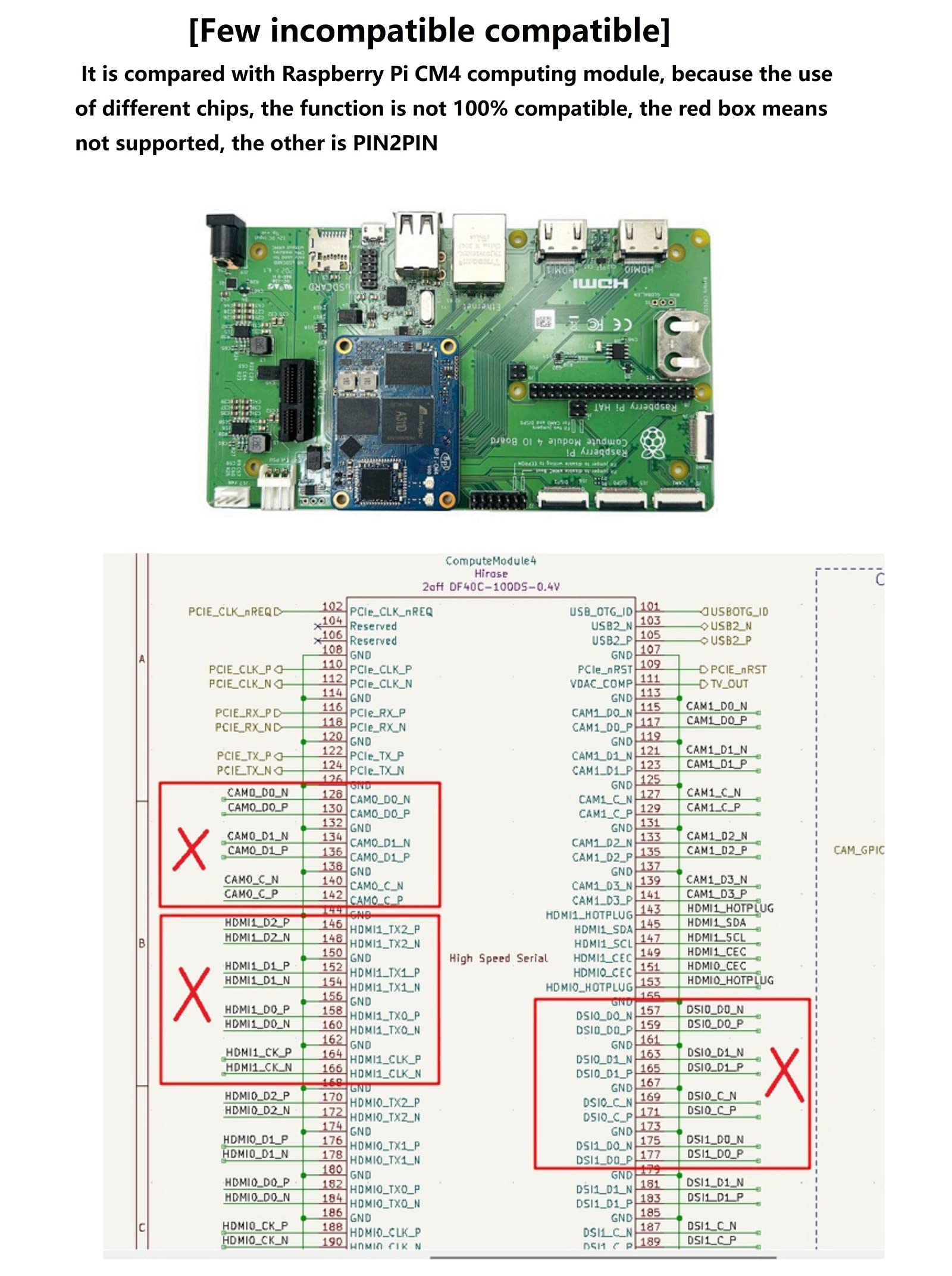 youyeetoo Banana Pi BPI-CM4,Raspberry Pi CM4 Compatible, Amlogic A311D Quad Core ARM Cortex-A73, 4G LPDDR4 16G eMMC Onboard WIFI5,Minipcie 26PIN Run Android Armbian Linux (BPI-CM4)