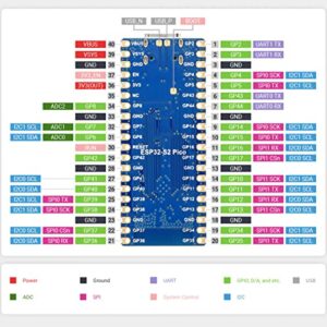 Microcontroller Development Board, Type C Interface Micro Controller Board 150Mbps PCB Material Wide Applicability for Office