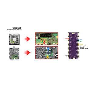 Microcontroller Board, Microcontroller Module 16MB QSPI Flash Memory 264KB Professional Low Power Consumption USB C Interface Dual Core for Game Console