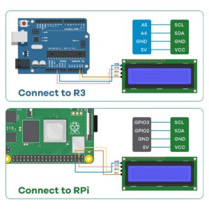 Hosyond 3pcs I2C IIC 1602 LCD Display Module 16x02 LCD Screen Module for Arduino Raspberry Pi