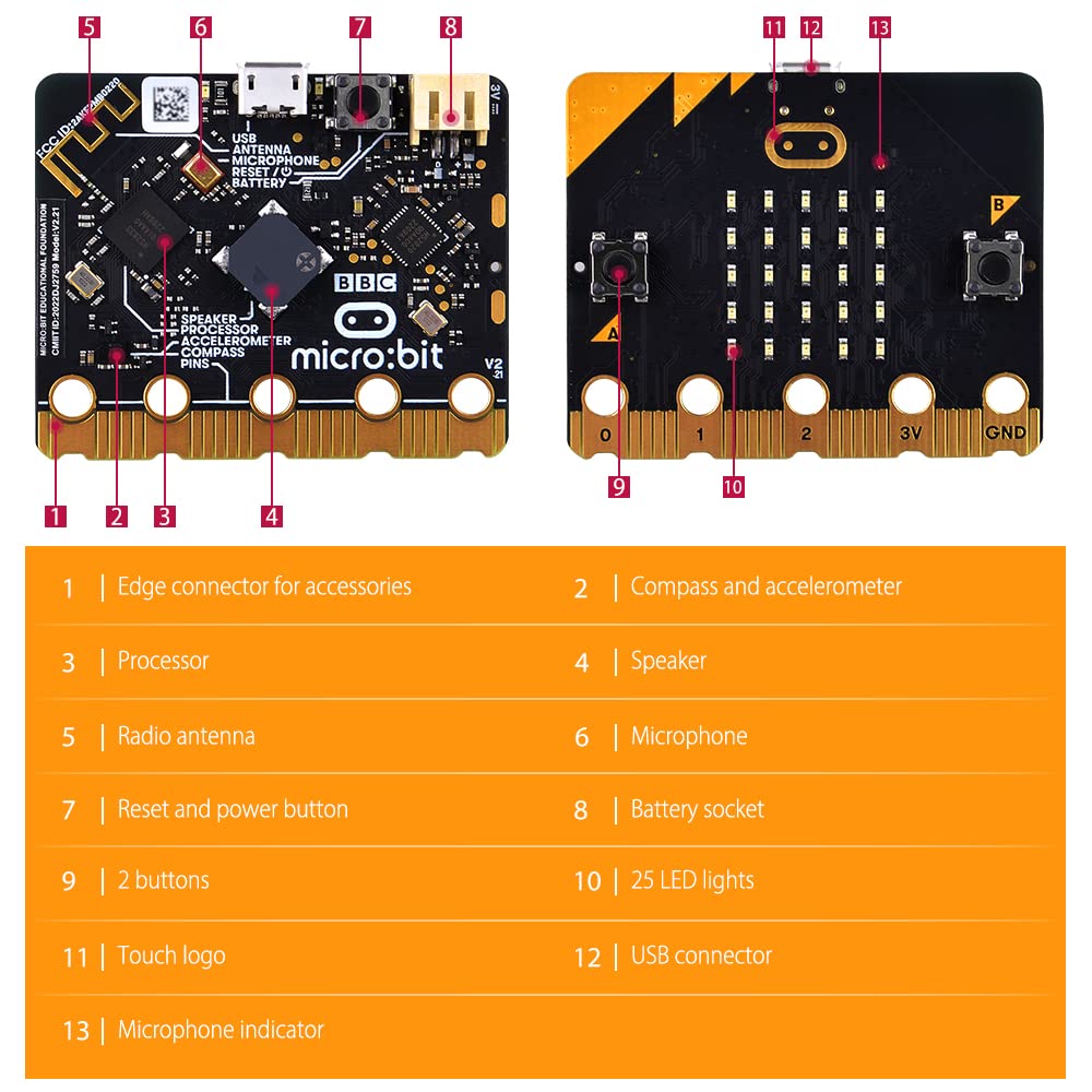 DVOZVO Basic Starter Kit for BBC Micro:bit V2.2, Graphical Programming Built-in Speaker and Microphone, LED Display Coding for Kids Teens + Microbit GPIO Expansion Board & Battery Holder & USB Cable