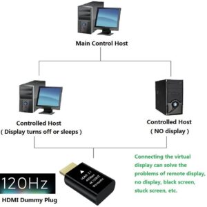 Woieyeks 4K 120Hz HDMI 2.1 Dummy Plug,Virtual Display Emulator,Headless Ghost Display Adapter Support 3840x2160@120HZ,1440@120HZ,1080P@120HZ EDID Monitor Emulator（8K not Supported）