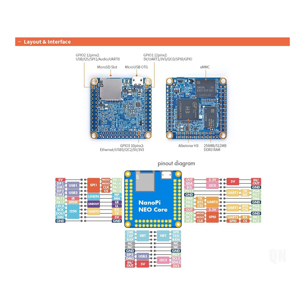 Midautoo NanoPi NEO Allwinner H3 Development Board Super Raspberry Pie -Core -A7 DDR3 (RAM 256MB)