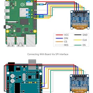 waveshare 0.96inch OLED Display Module, 128×64 Resolution, SPI / I2C Communication, Yellow&Blue Version