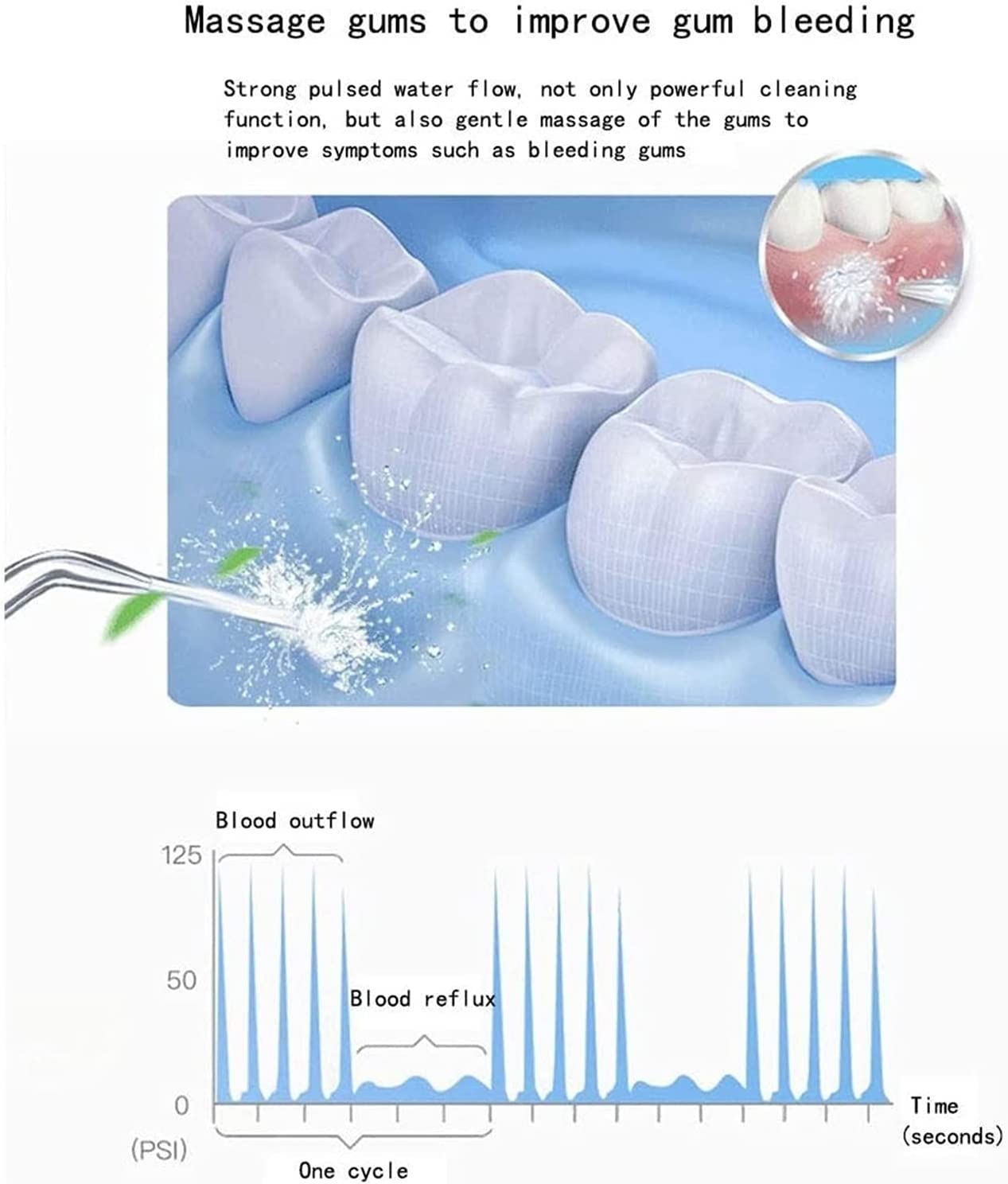 GIENEX Water Flosser 600ml Dental Oral Irrigator Teeth Cleaner for Personal Braces Care Teeth Cleaning, 8 Multifunctional Jet Tips and 10 Adjustable Water Pressure Perfect for Family